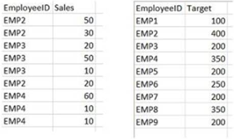 Pass4sure Data-Architect Study Materials